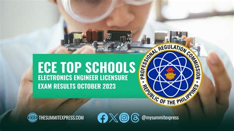 ece board exam results|FULL RESULTS: October 2023 Electronics Engineer ECE board .